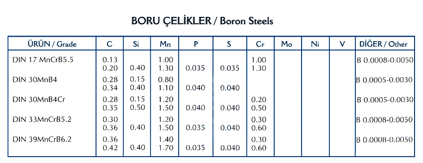 Boru Çelikleri