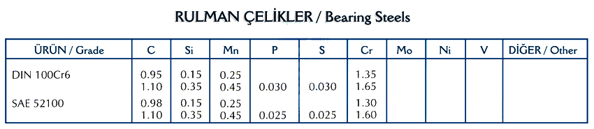 Rulman Çelikleri (100Cr6)