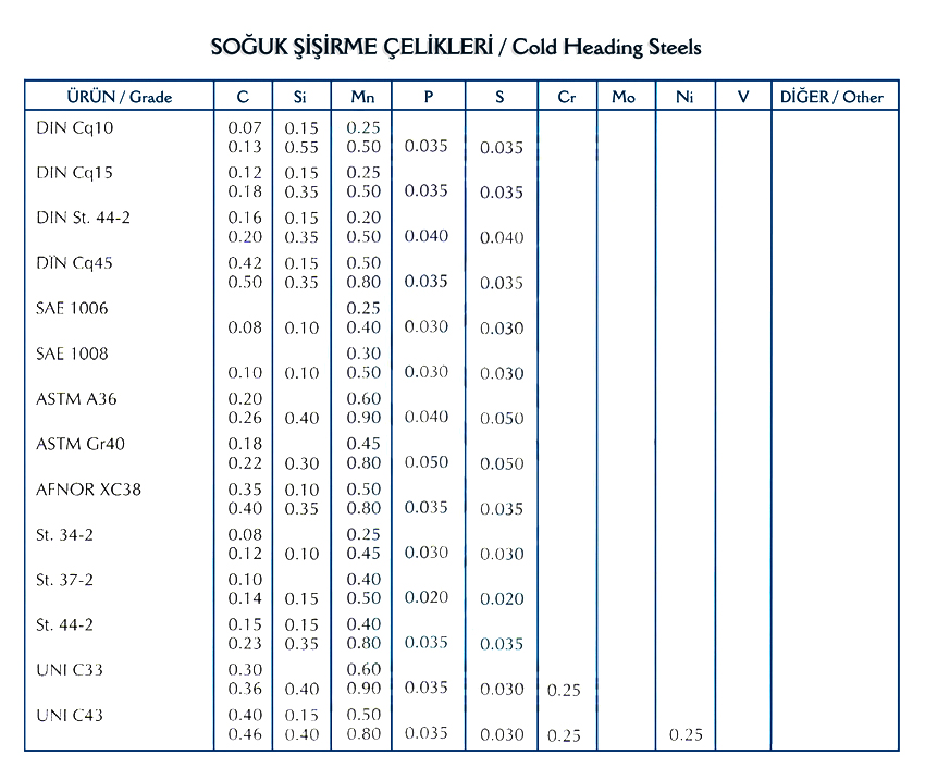 Soğuk Şişirme Çelikleri